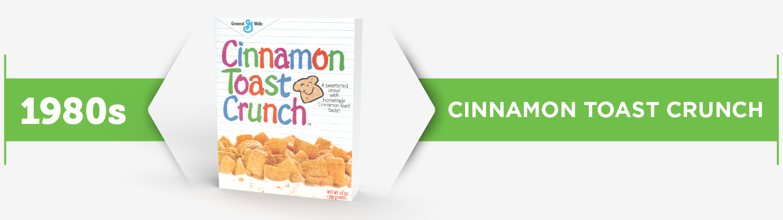 Cinnamon Toast Crunch cereal